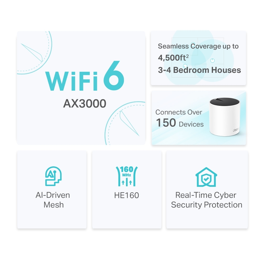 TP-Link Deco X55 (2 pack) AX3000 Mesh WiFi 6 photo 2